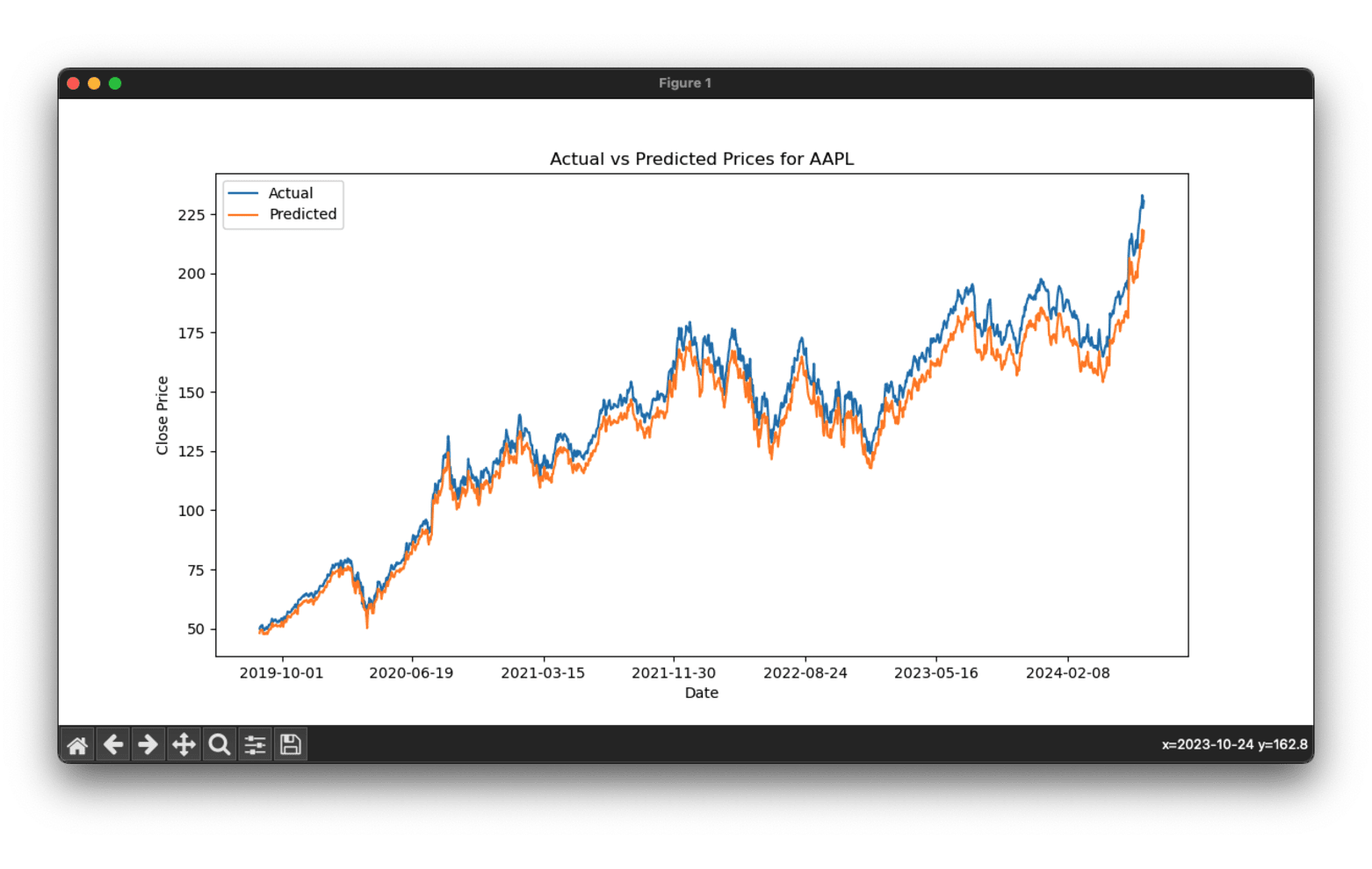 stock predictor